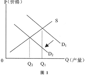 产品市场上的信息不对称表现 产品市场上的信息不对称表现
