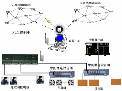 温室环境监测系统 温室环境监测系统