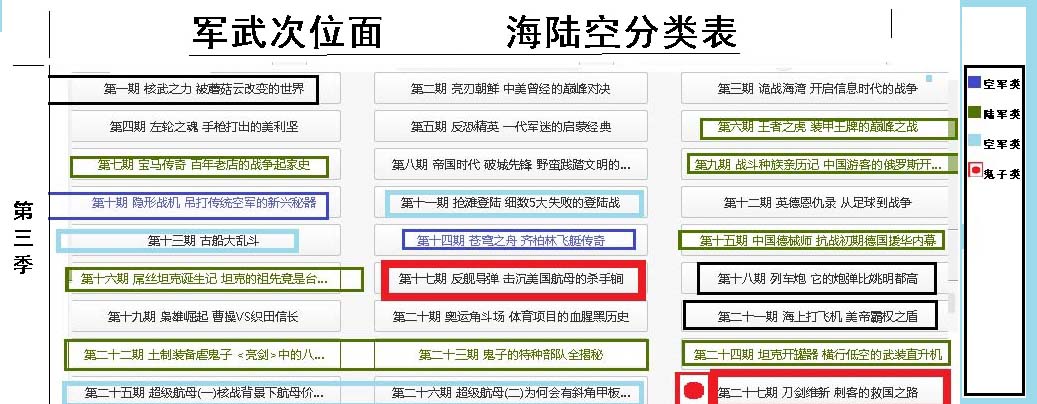军武次位面 海陆空等分系列备注节目表 军武次位面 海陆空等分系列备注节目表