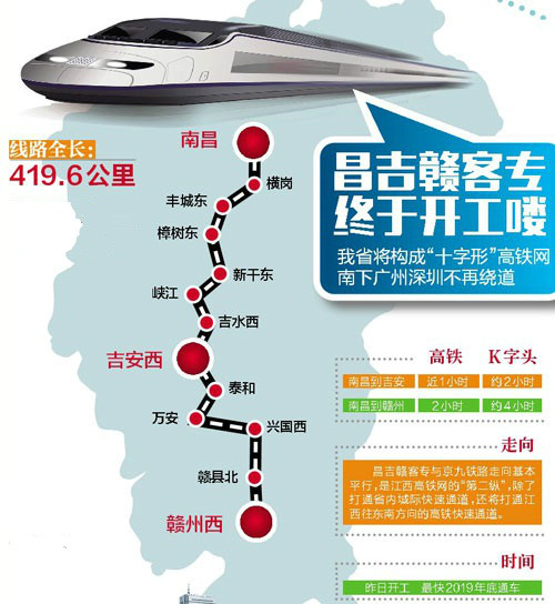 昌赣高铁示意图 昌赣高铁示意图