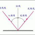 镜子反射原理