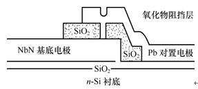 图4 超导感测器隧道结结构 图4 超导感测器隧道结结构