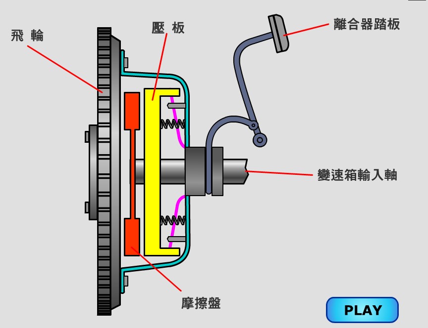 离合器 离合器