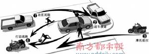 侦查权 侦查权