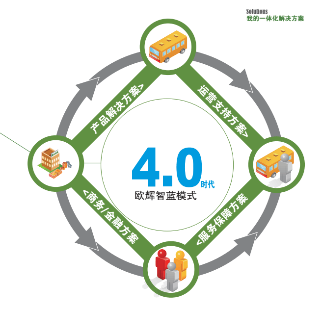 智蓝新能源一体化解决方案 智蓝新能源一体化解决方案
