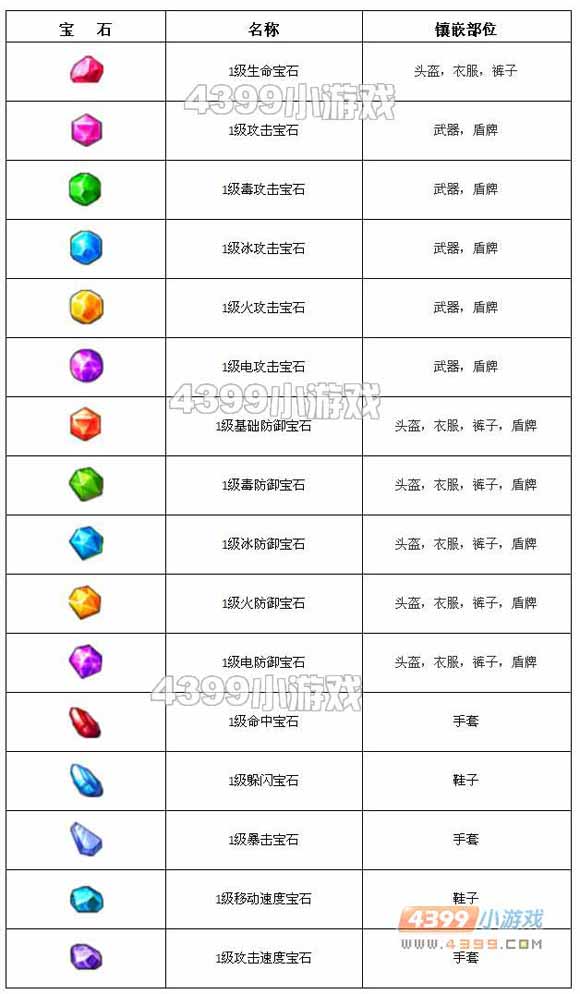 宝石大全 宝石大全