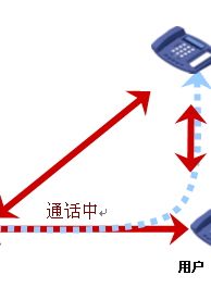 丁小芹