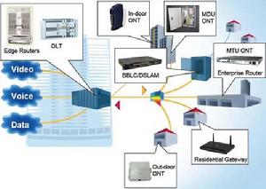 GPON GPON