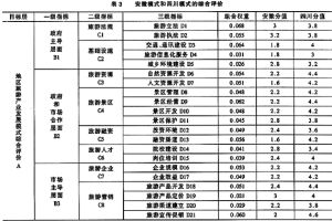 地区旅游产业发展模式 地区旅游产业发展模式