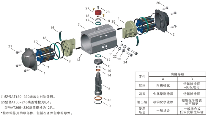 气动执行机构 气动执行机构