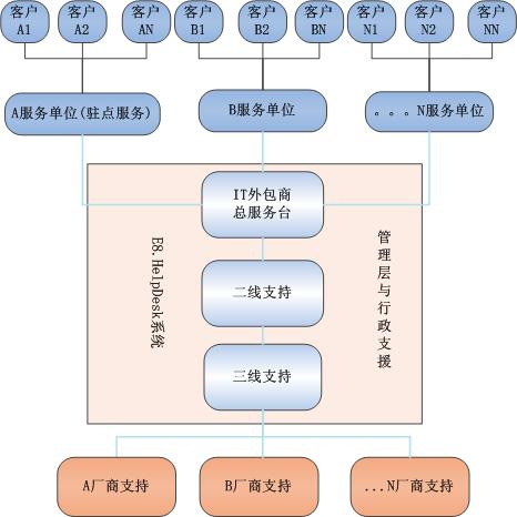 公司设立环境 公司设立环境