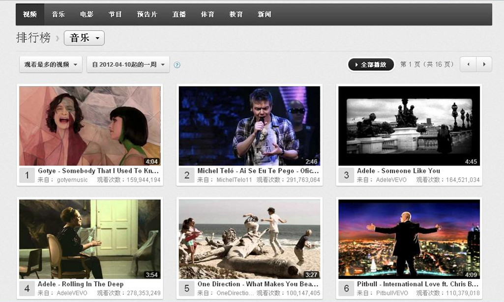 YOUTUBE百首金曲,就是音乐的每周排行榜 YOUTUBE百首金曲,就是音乐的每周排行榜