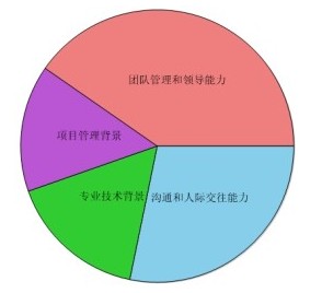需求管理相关图片 需求管理相关图片