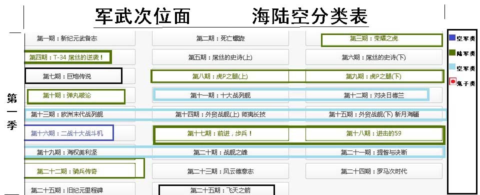 军武次位面 海陆空等分系列备注节目表 军武次位面 海陆空等分系列备注节目表