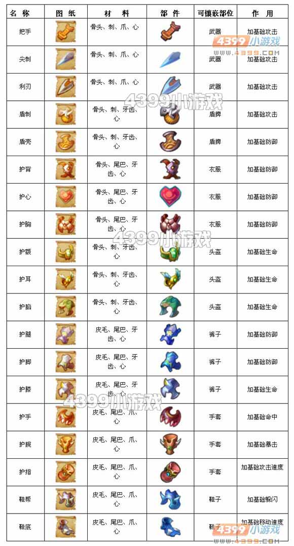 图纸大全 图纸大全