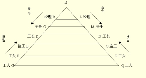泰罗制 泰罗制