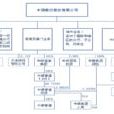 银行新员工培训