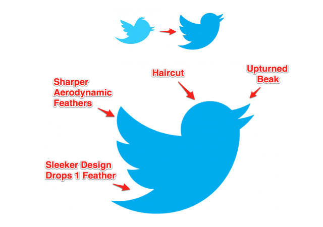 Twitter logo Twitter logo