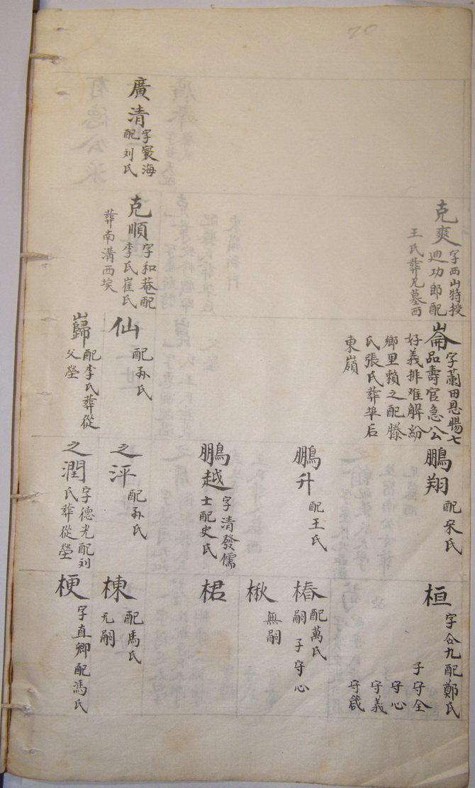 阎氏家谱