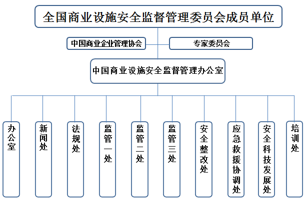 组织结构 组织结构