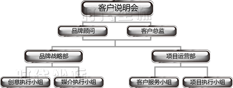时代坐标执行优势 时代坐标执行优势