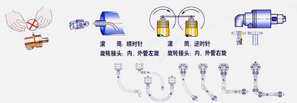 旋转接头维护 旋转接头维护