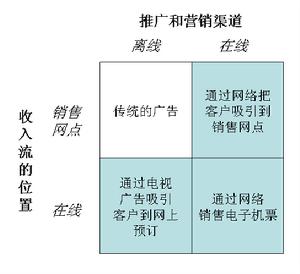 旅游行销图解 旅游行销图解