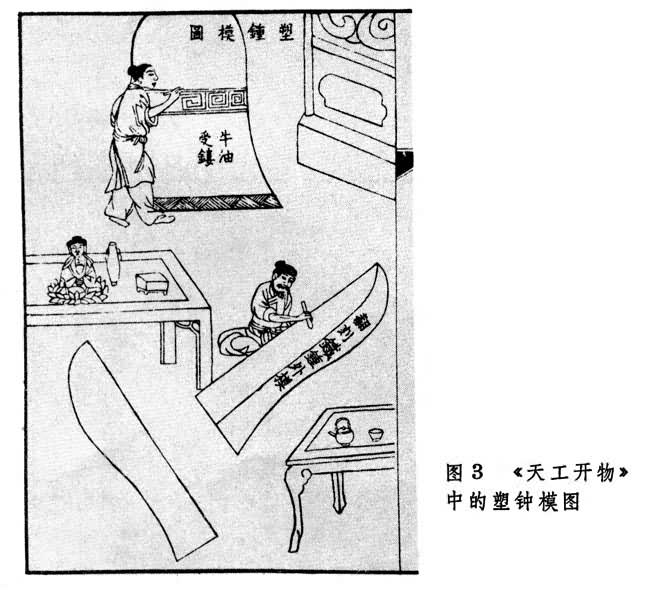 失蜡法 失蜡法