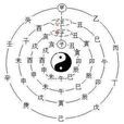 四柱推命(中国传统命理学)