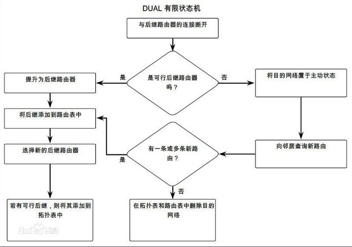 dual dual