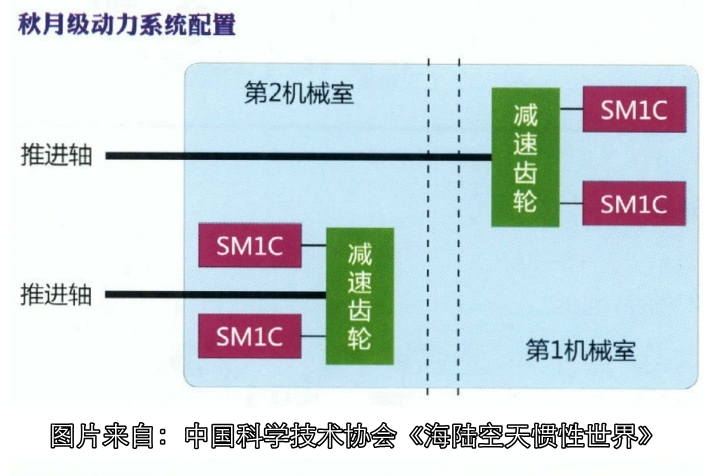 秋月级的动力配置 秋月级的动力配置