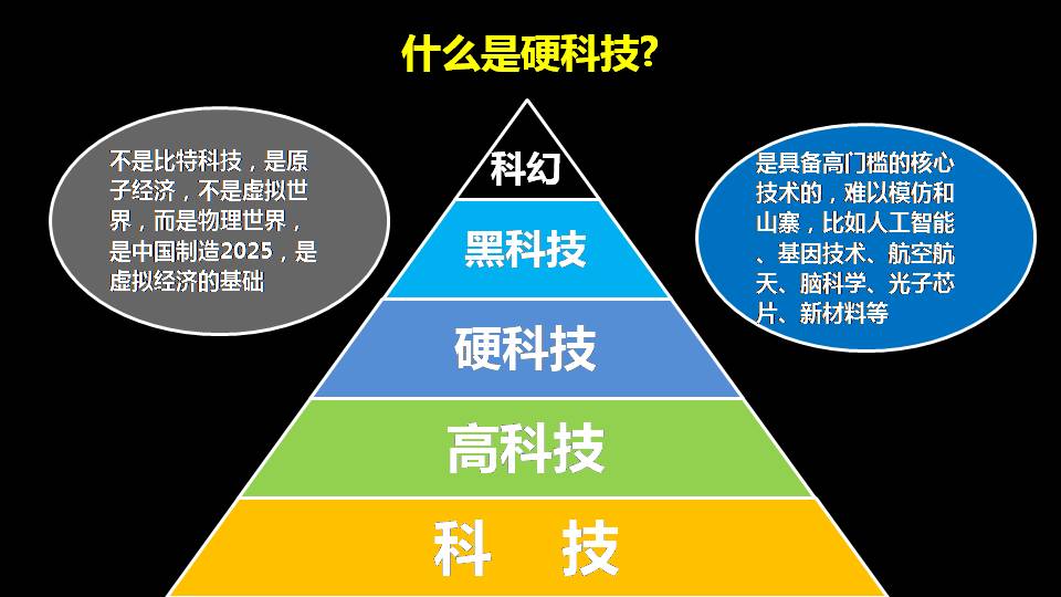 硬科技 硬科技