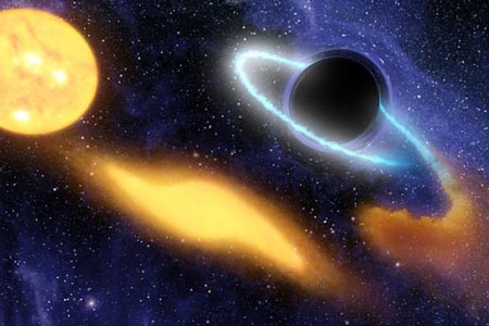 黑洞宇宙观 黑洞宇宙观
