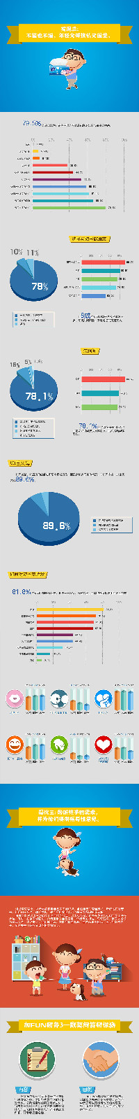 维达2015国民家庭亲子关係报告 维达2015国民家庭亲子关係报告