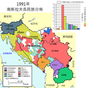 1991年南斯拉夫各民族分布 1991年南斯拉夫各民族分布