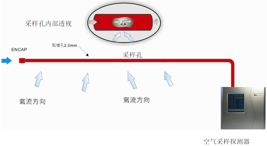 工作原理 工作原理