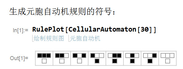 元胞自动机规则符号 元胞自动机规则符号