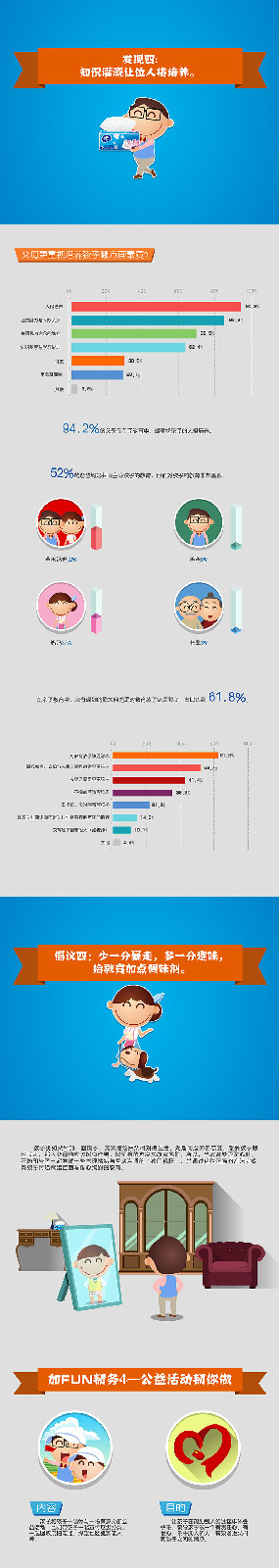 维达2015国民家庭亲子关係报告 维达2015国民家庭亲子关係报告