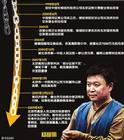 杨彦明 杨彦明