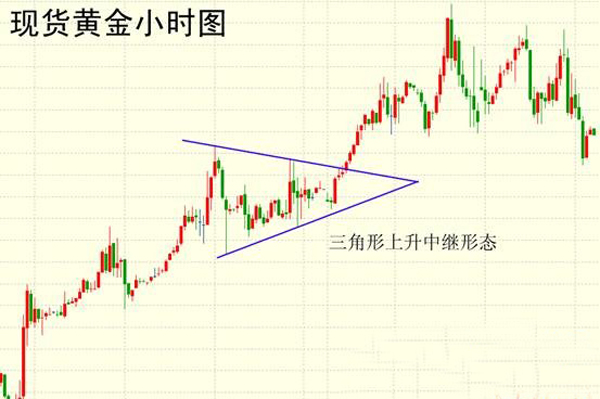 国际现货黄金 国际现货黄金