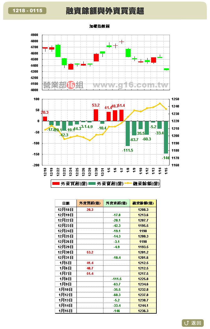 伦敦金融时报100指数 伦敦金融时报100指数