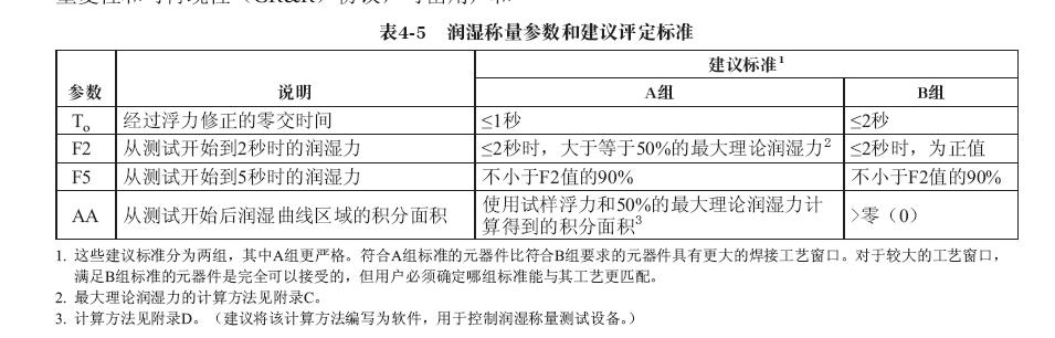 IPC-J-STD-002C评判标準 IPC-J-STD-002C评判标準