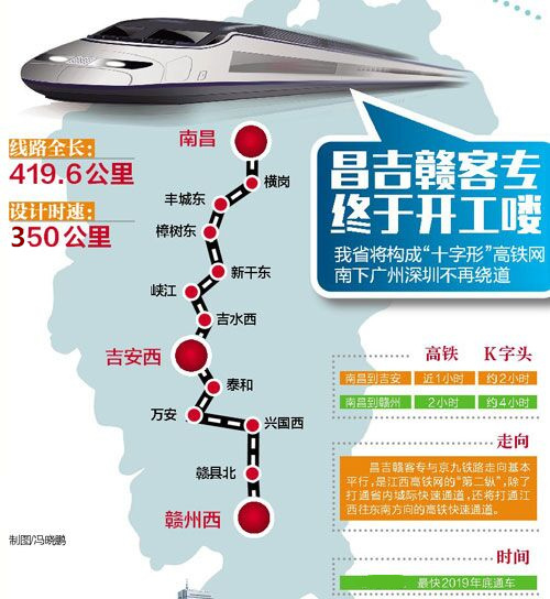 昌赣高速铁路(昌赣城际铁路)