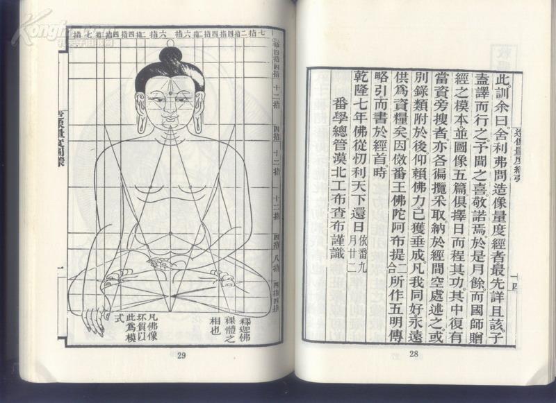 造像量度经