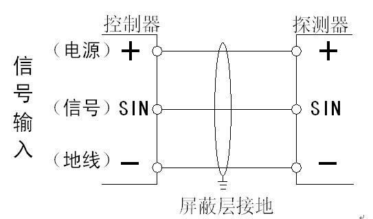 有毒气体报警器施工接线说明 有毒气体报警器施工接线说明