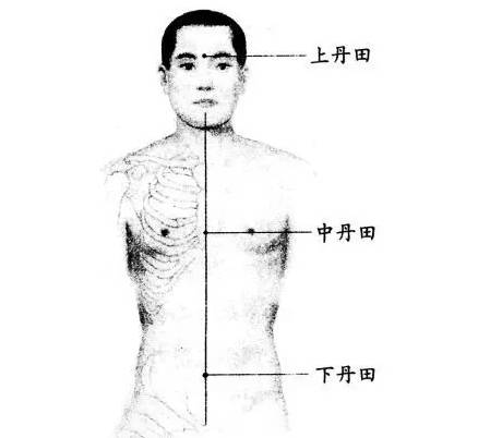 丹田(道教术语)