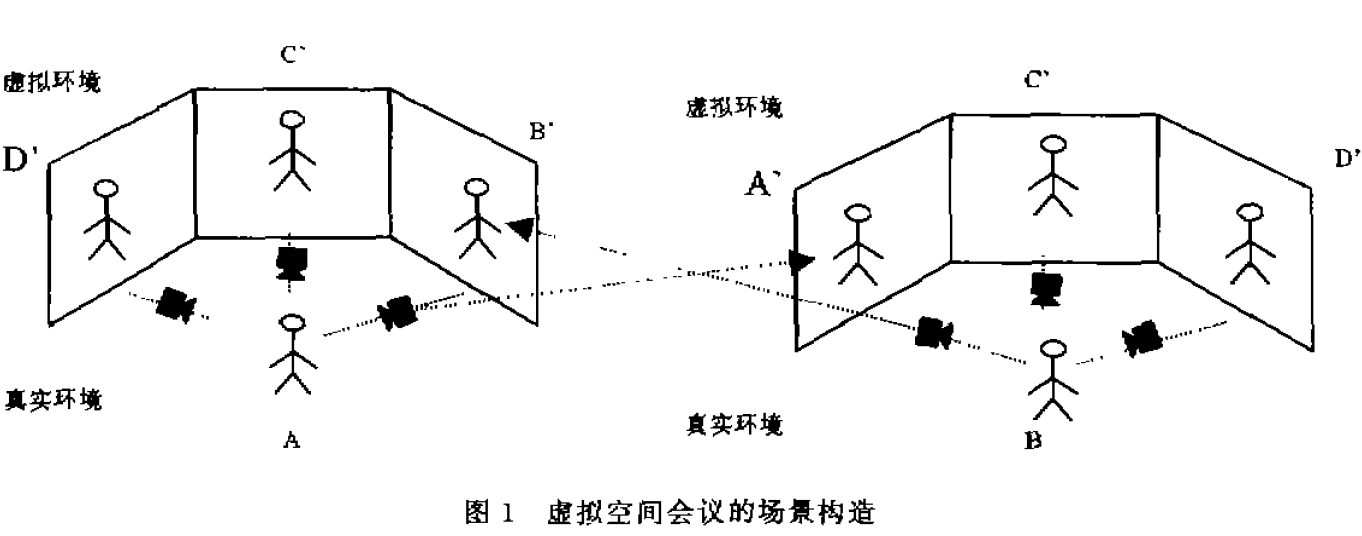 虚拟空间会议的场景构造 虚拟空间会议的场景构造