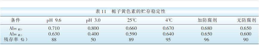 栀子黄 栀子黄