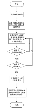 土地使用费缴纳流程 土地使用费缴纳流程
