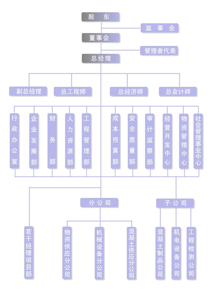 组织机构 组织机构